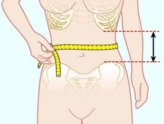 Messung des Bauchumfangs an der Taille